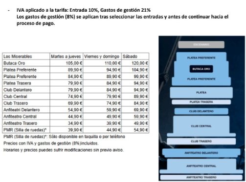 Precios y plano de localidades de Los Miserables Madrid